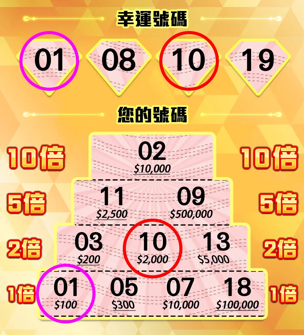 RG電子翻倍金字塔刮刮樂遊戲玩法
