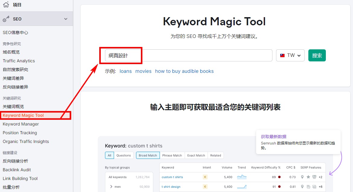 semrush keyword magic tool